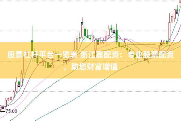 股票杠杆平台一览表 浙江嘉配资：专业股票配资，助您财富增值