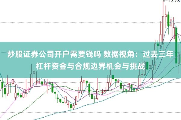 炒股证券公司开户需要钱吗 数据视角:过去三年杠杆资金与合规边界机会与挑战