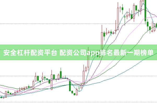 安全杠杆配资平台 配资公司app排名最新一期榜单